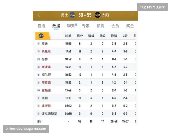 场均制造罚球次数勇士最少仅15.4次 进攻方式改变影响得分效率 场均制造罚球次数勇士最少仅15.4次 进攻方式改变影响得分效率